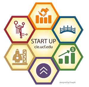 Icons representing six resources for startup companies