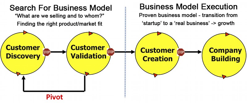 search for business model 