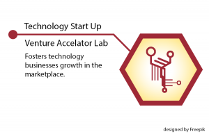 Technology Start Up, Venture Accelator Lab